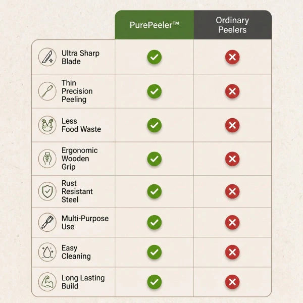 PurePeeler™ – Stainless Peeler | High-Grade Durability | Clean, Precision Peeling + Bottle Opener